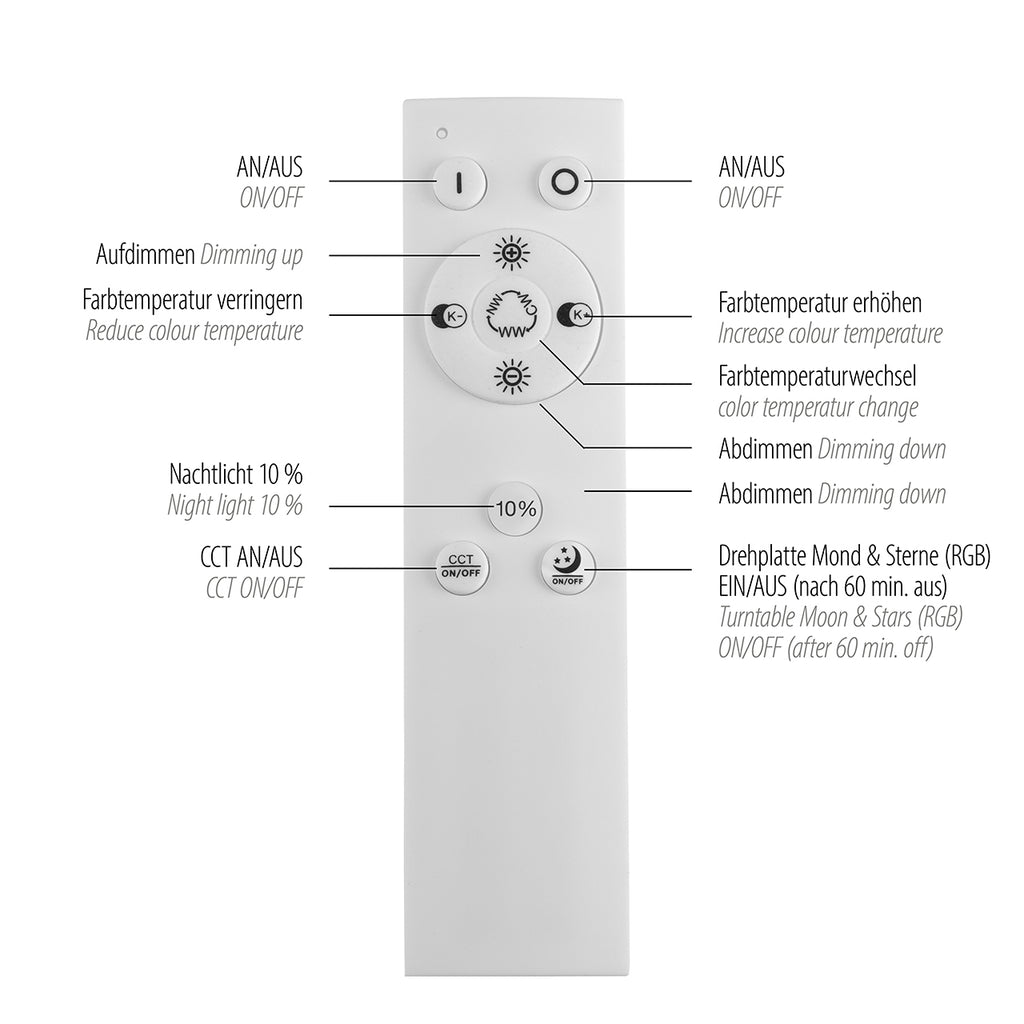 rgb-plafon-s-distantsionno-astro