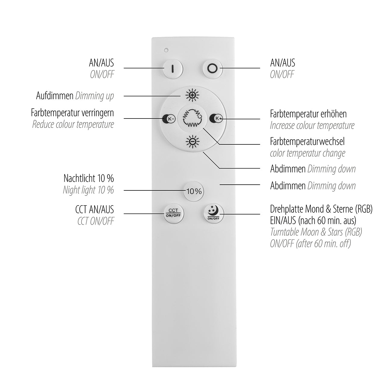 rgb-plafon-s-distantsionno-astro